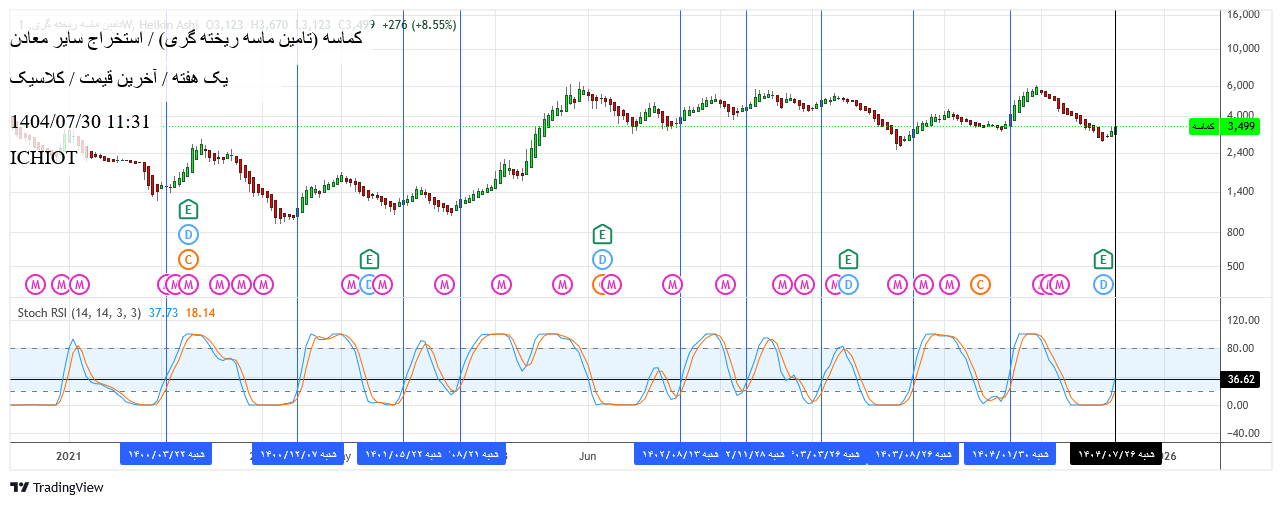 analysis_chart
