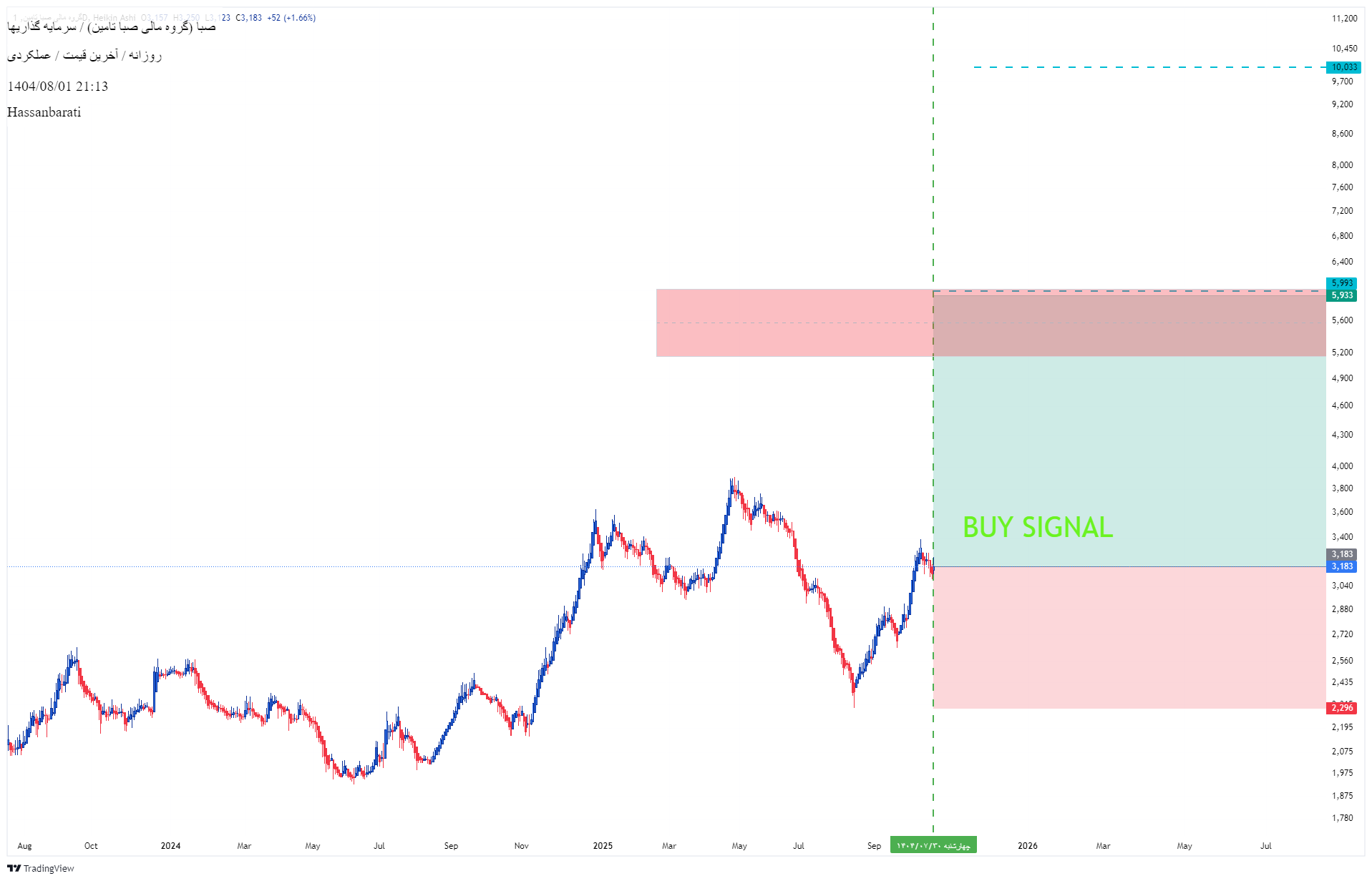 Satın alصبا،Teknik،Hassanbarati