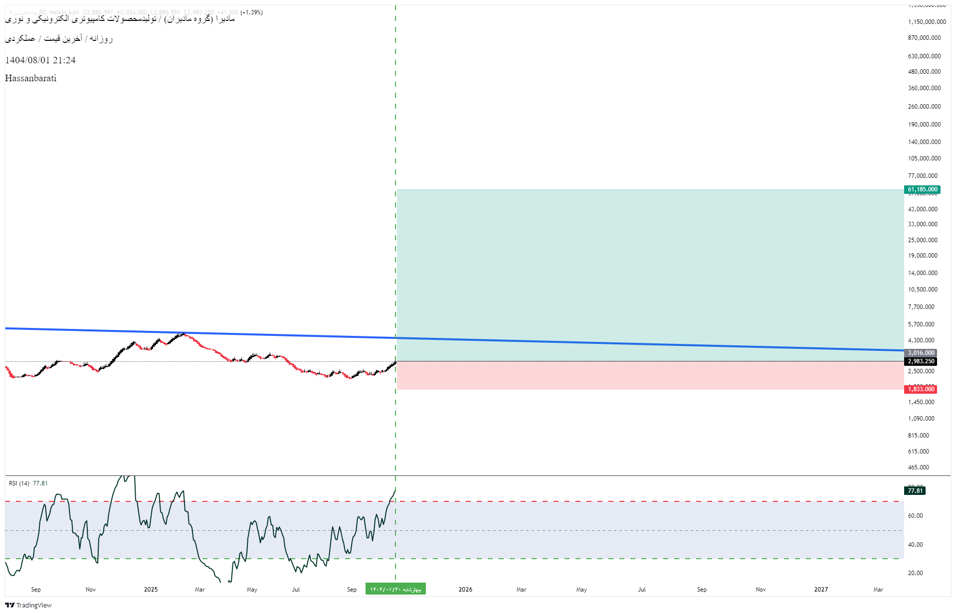 Satın alمادیرا،Teknik،Hassanbarati