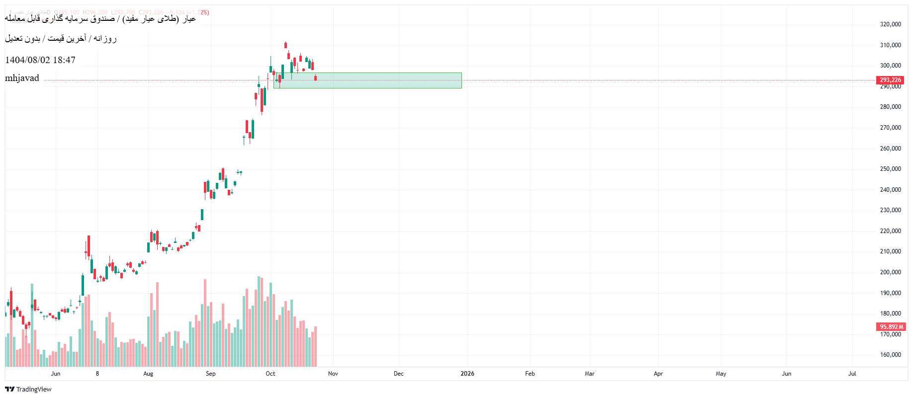 خریدعیار،تکنیکال،mhjavad