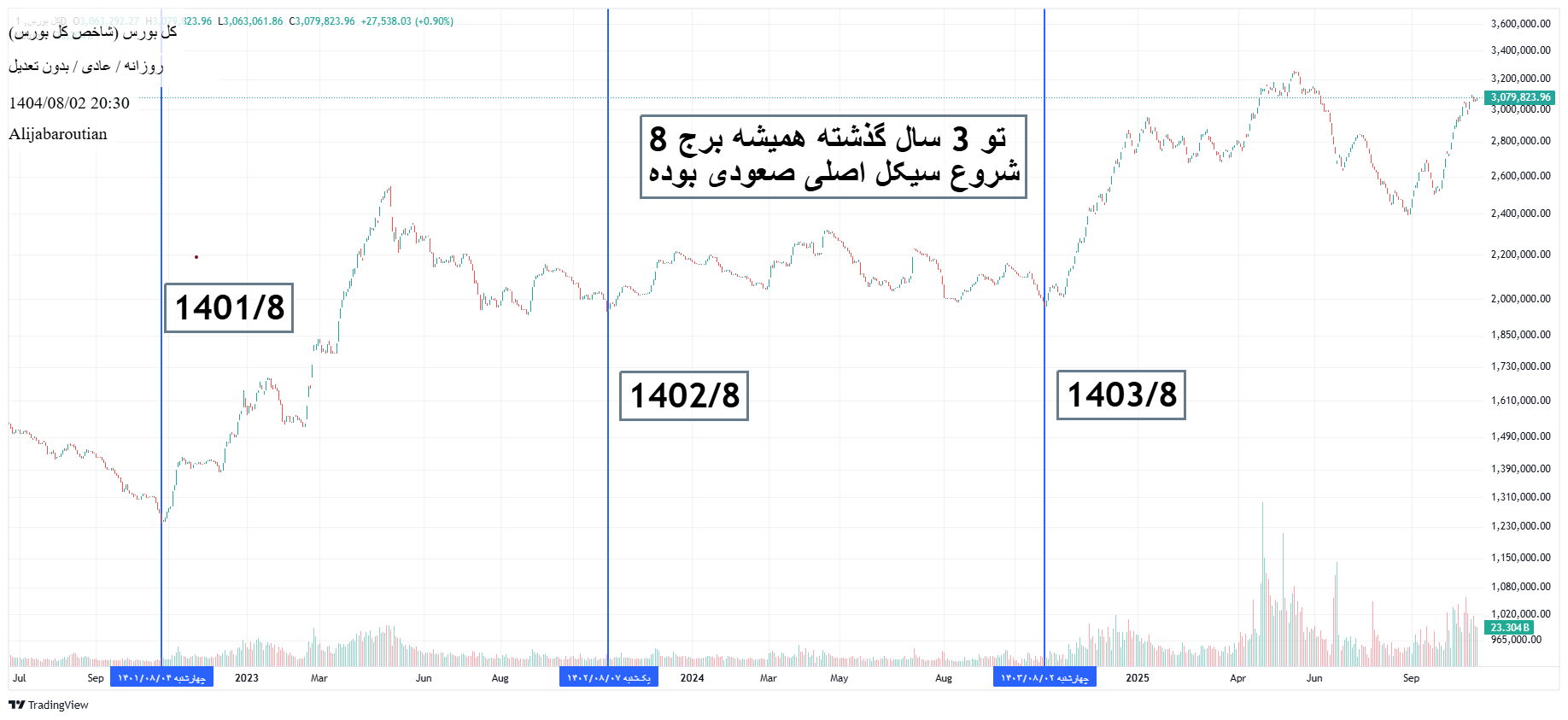 Satın alشاخص کل،Teknik،Alijabaroutian