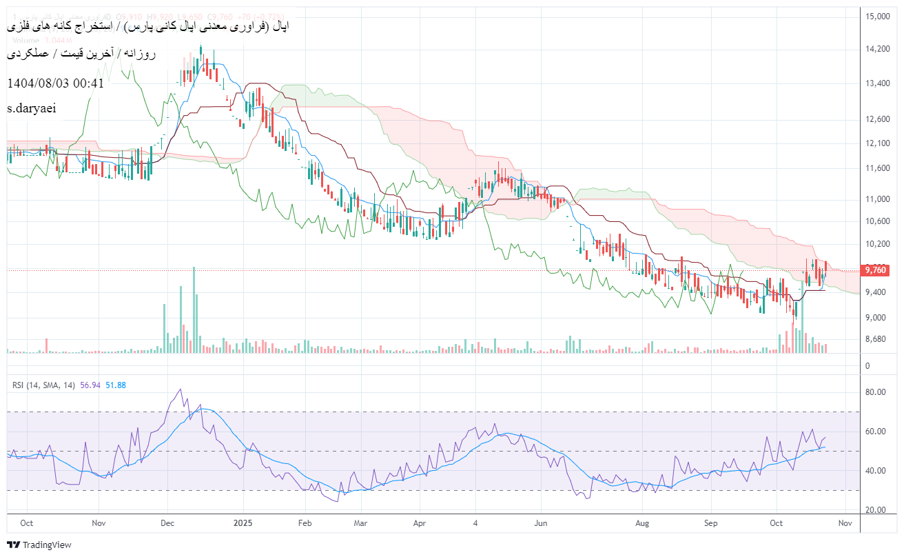 خرید،تکنیکال،s.daryaei