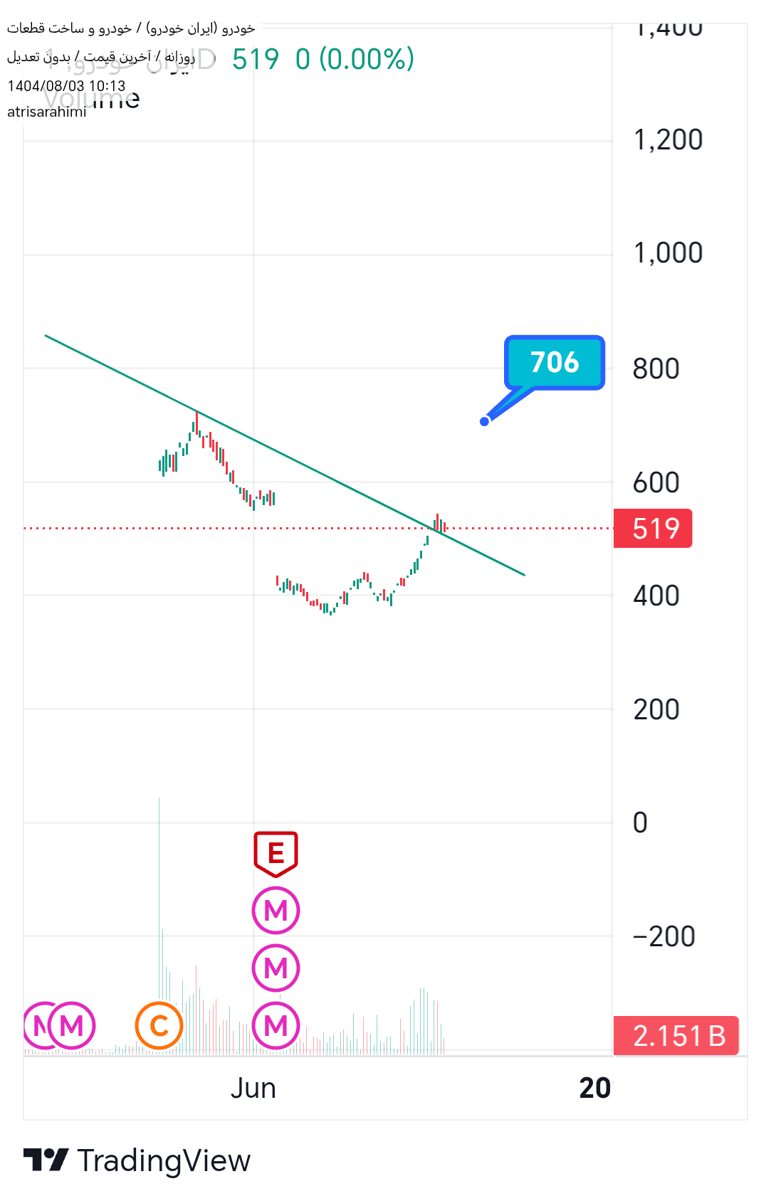 Satın alخودرو،Teknik،atrisarahimi