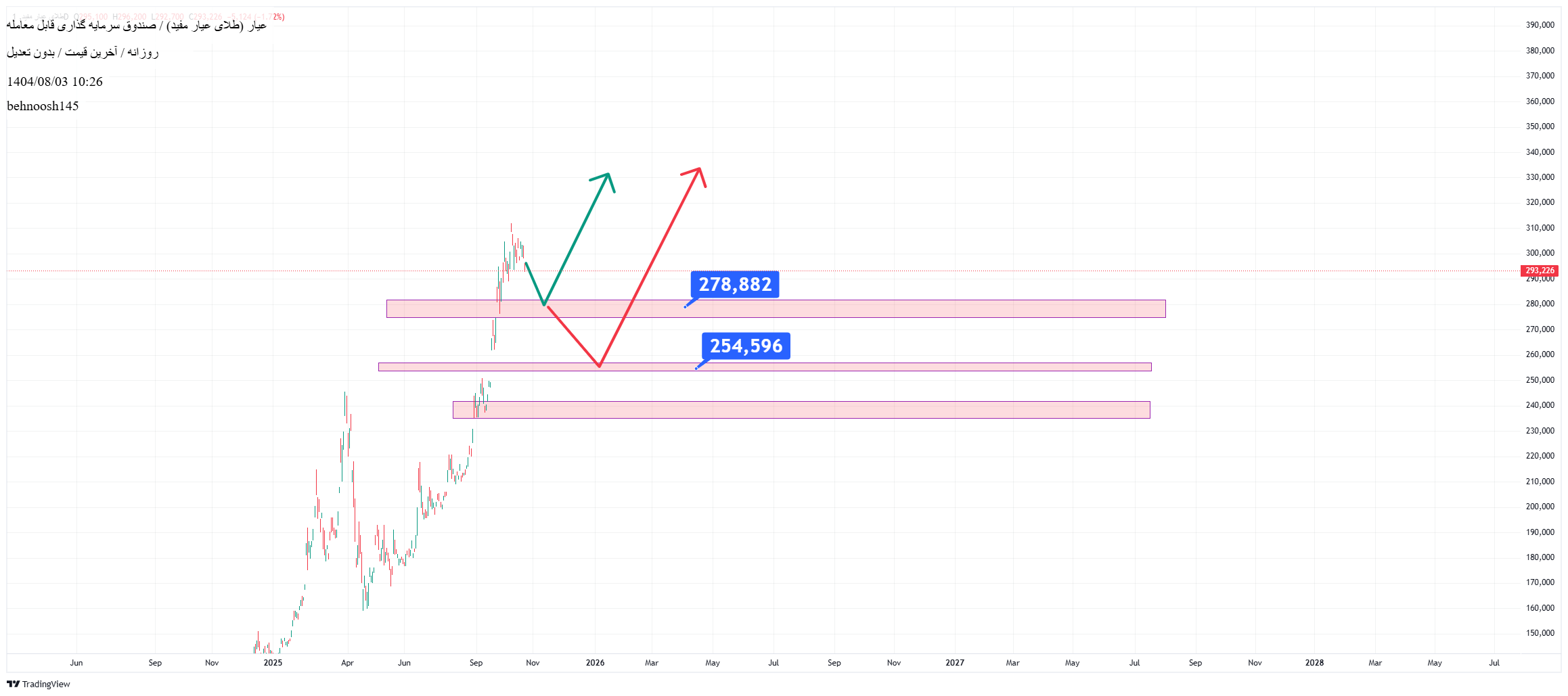 İndirimعیار،Teknik،behnoosh145