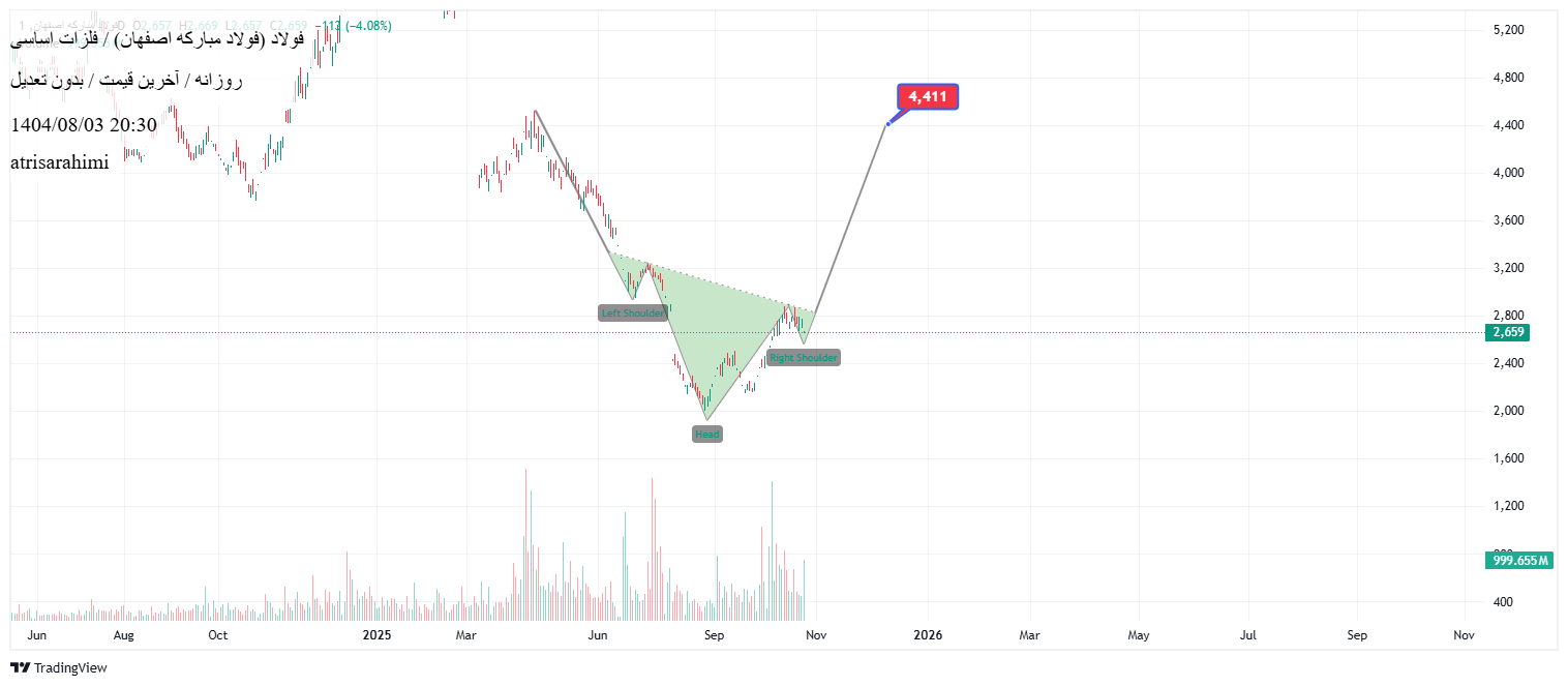 Satın alفولاد،Teknik،atrisarahimi