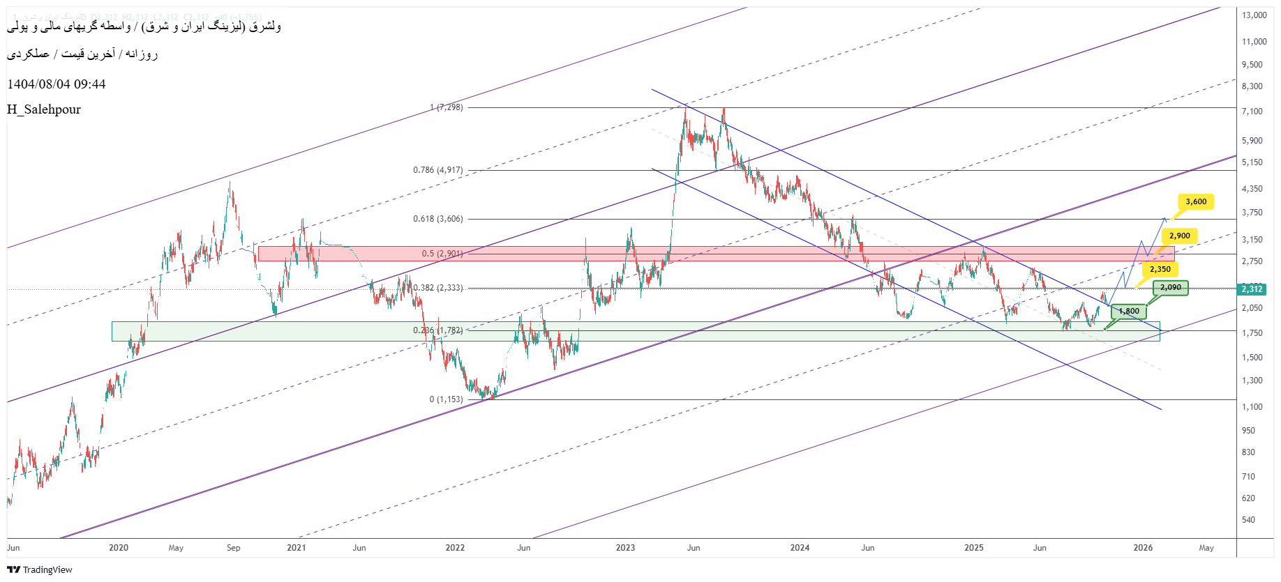 خرید،تکنیکال،H_Salehpour