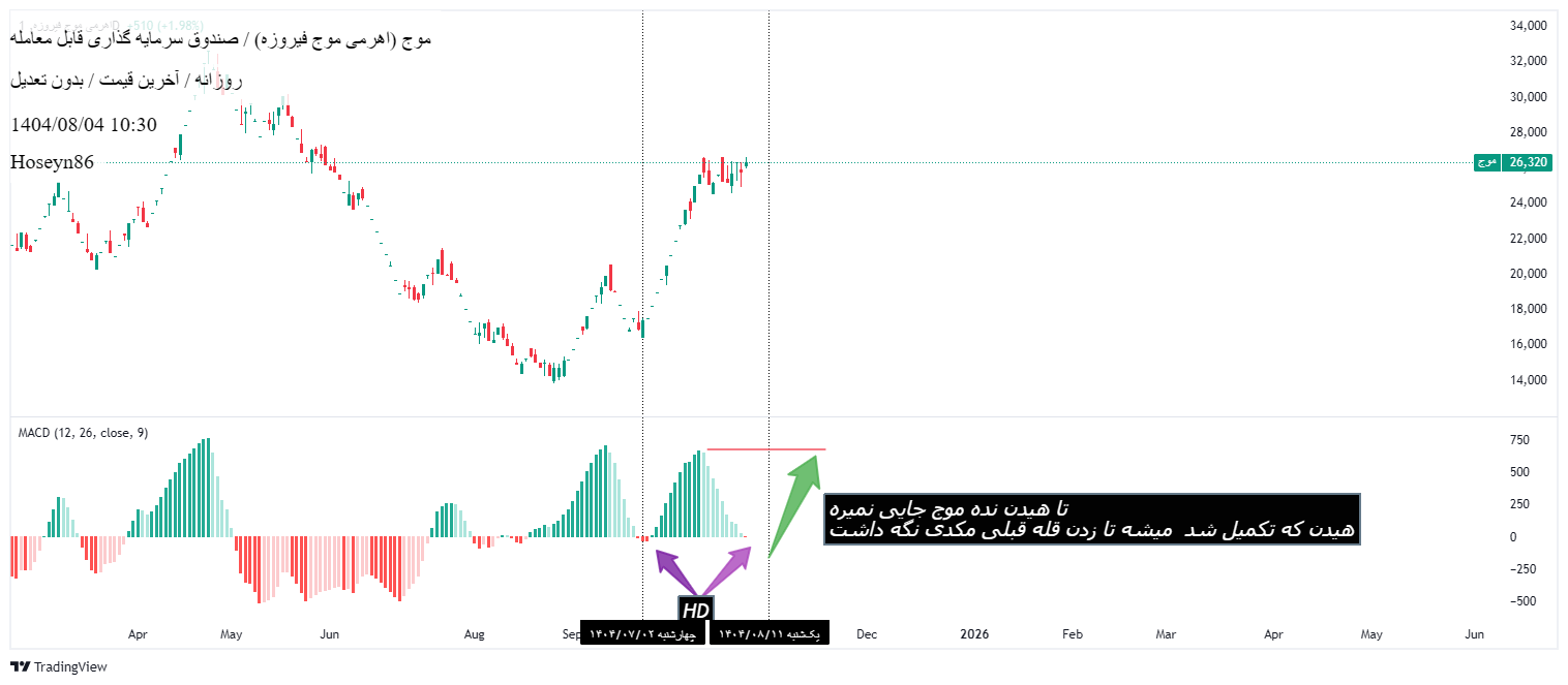 خرید،تکنیکال،Hoseyn86