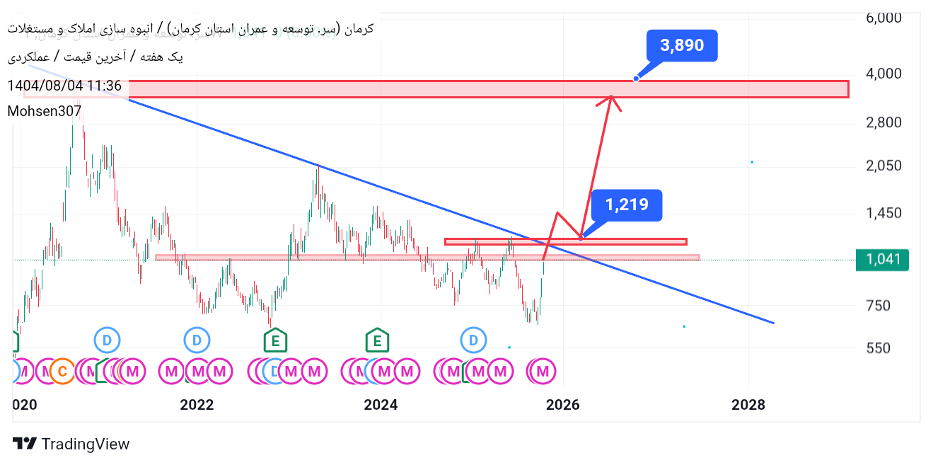 خرید،تکنیکال،Mohsen307