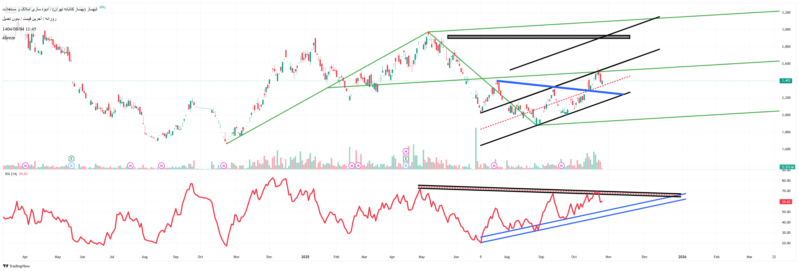 خرید،تکنیکال،alireze