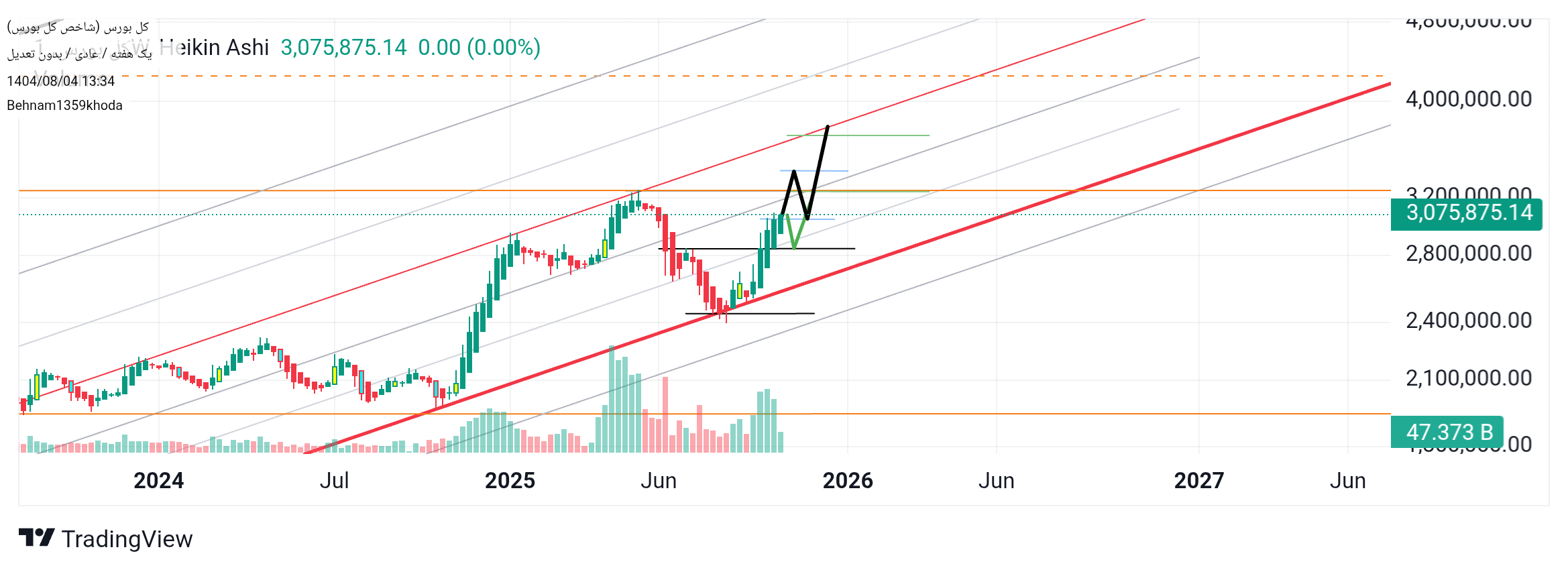 خریدشاخص کل،تکنیکال،Behnam1359khoda