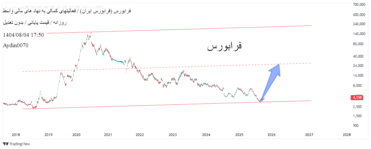 خرید،تکنیکال،Aydin0070
