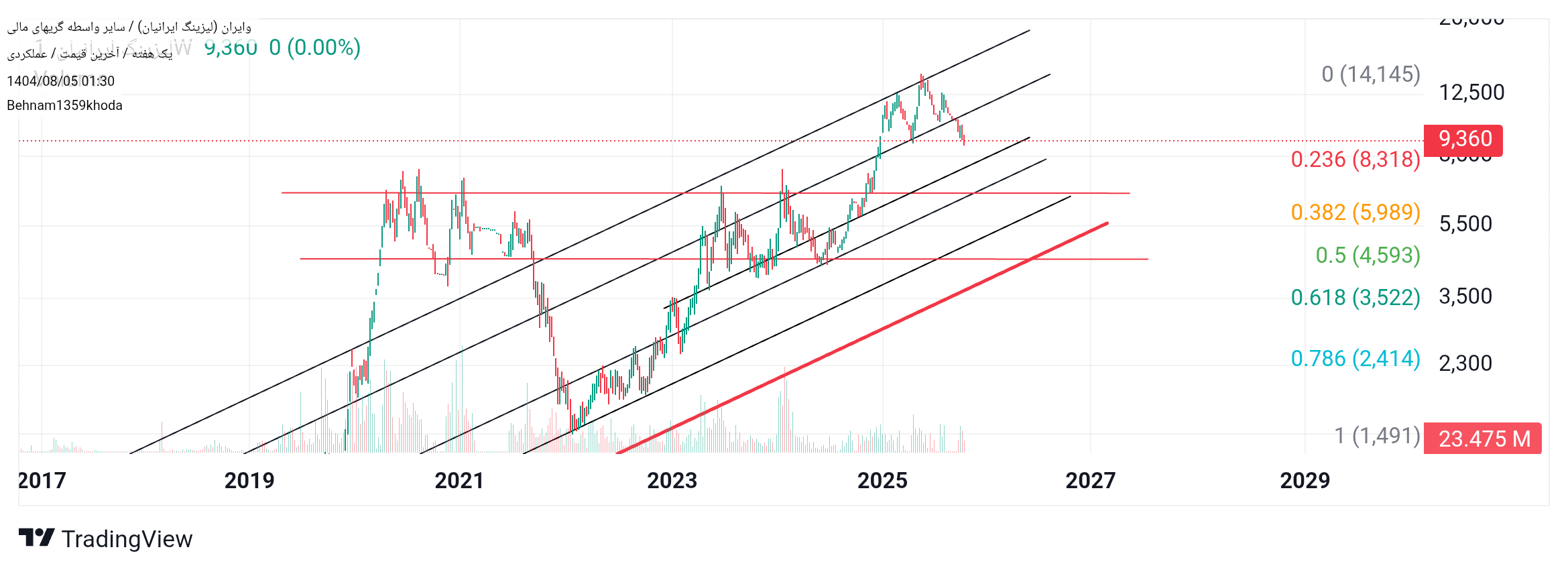 فروشوایران،تکنیکال،Behnam1359khoda