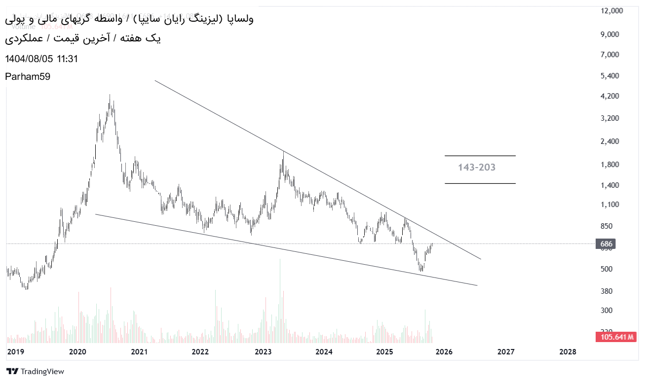 خرید،تکنیکال،Parham59