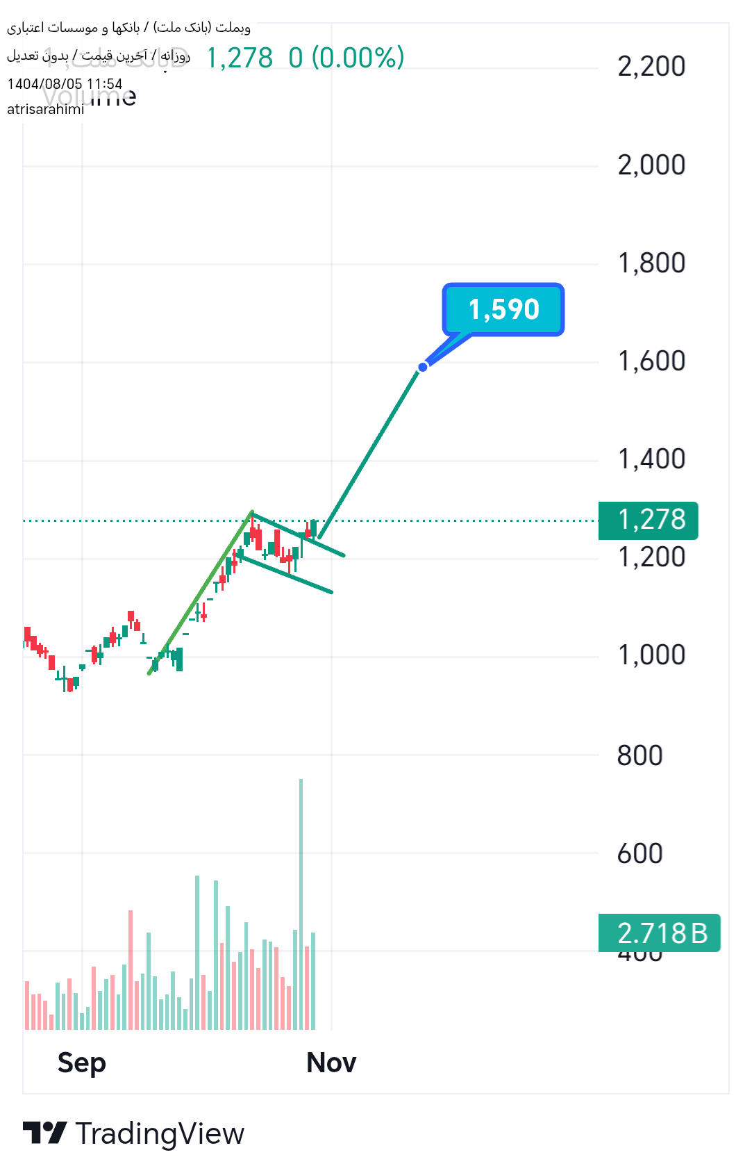 Satın alوبملت،Teknik،atrisarahimi