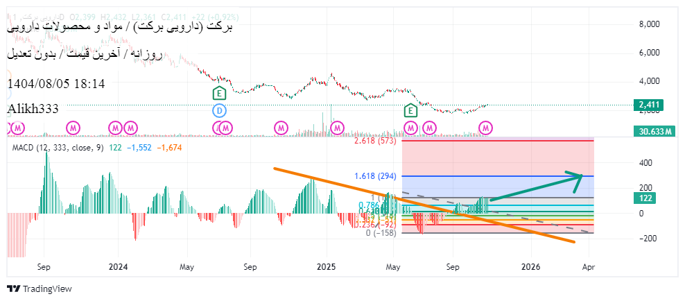 خرید،تکنیکال،Alikh333