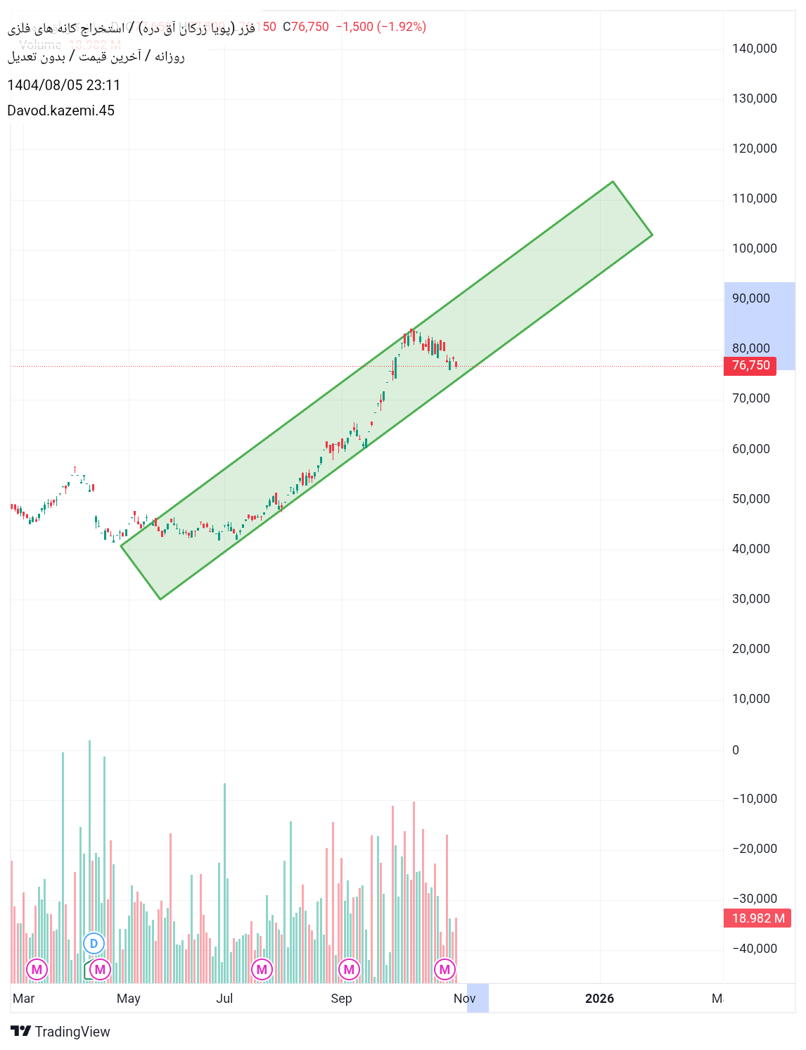 خرید،تکنیکال،Davod.kazemi.45
