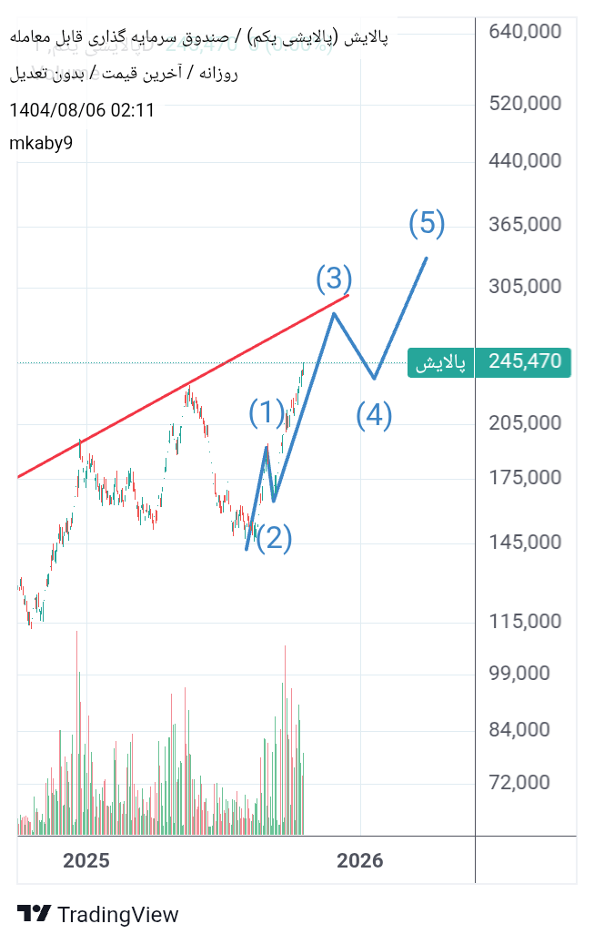 خرید،تکنیکال،mkaby9