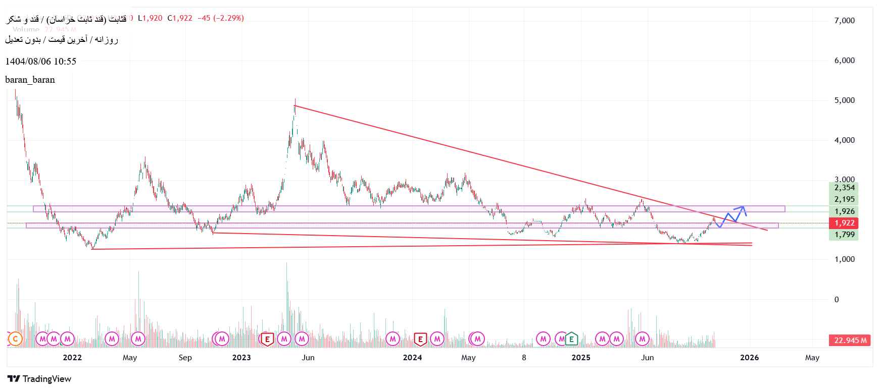 خرید،تکنیکال،baran_baran