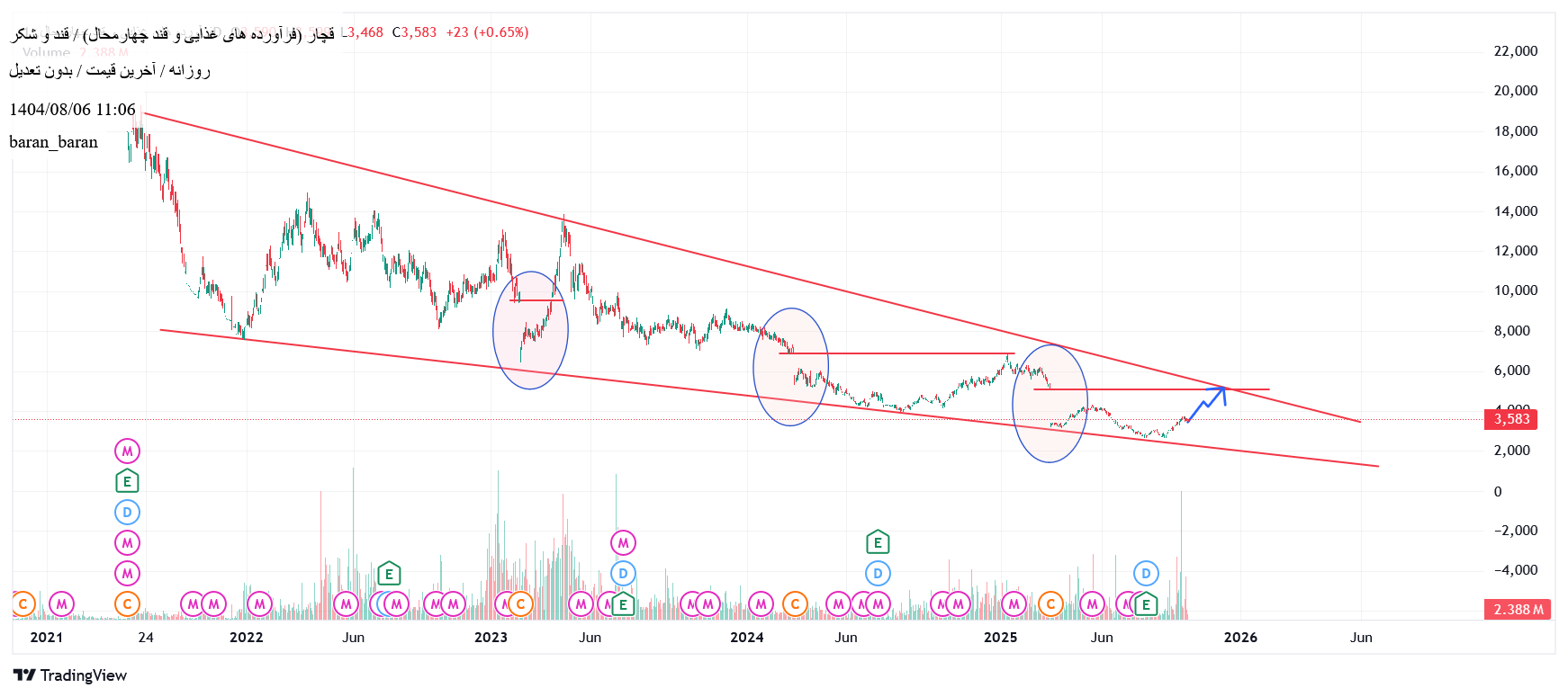 خرید،تکنیکال،baran_baran