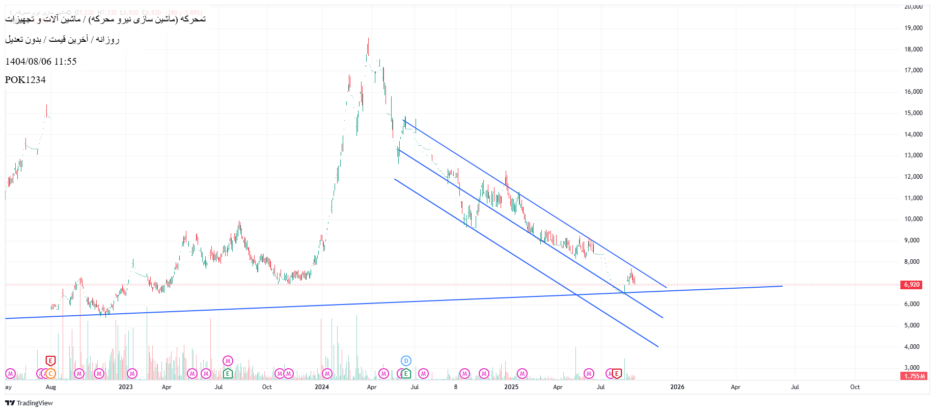 فروش،تکنیکال،POK1234