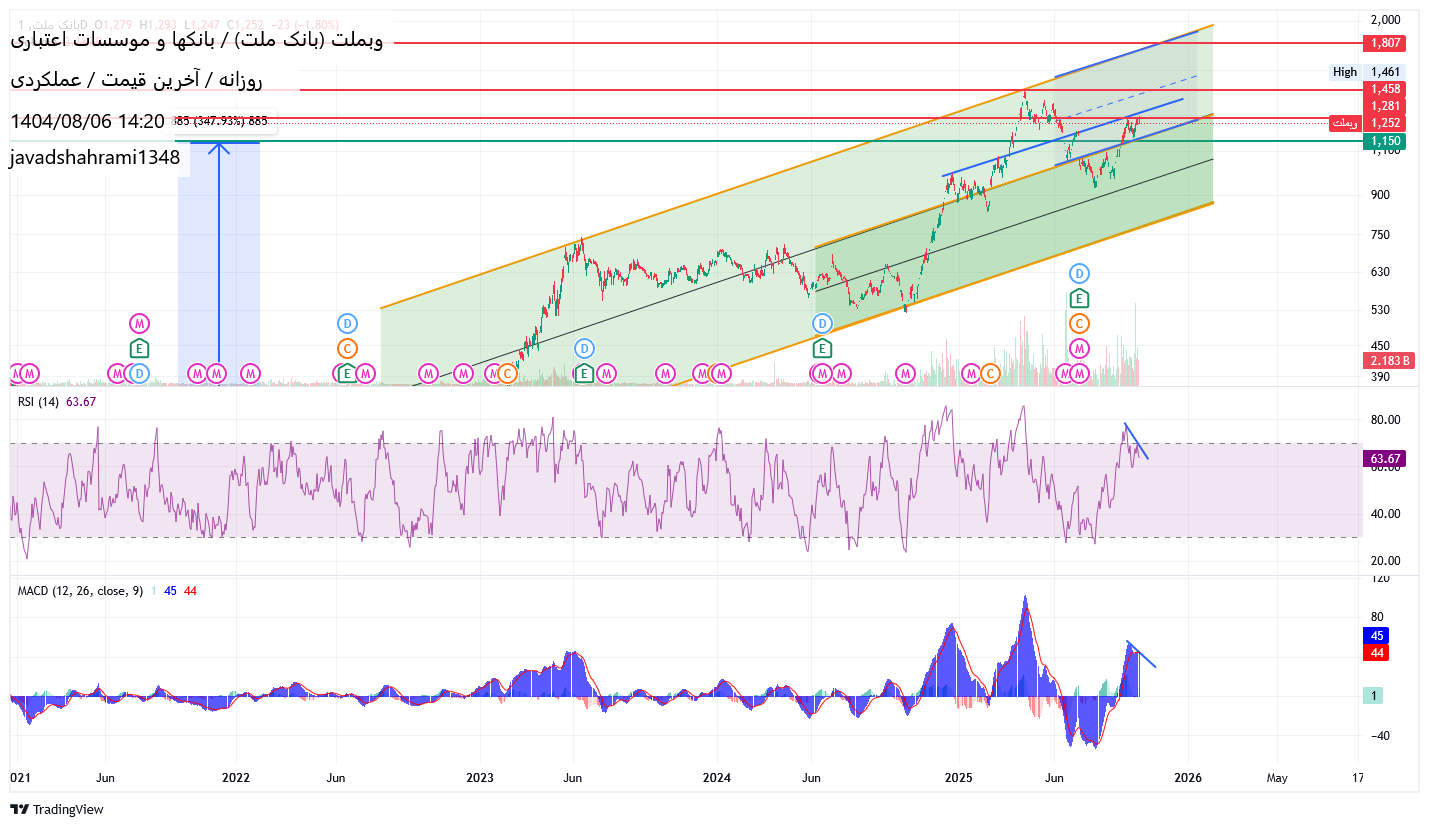 فروش،تکنیکال،javadshahrami1348