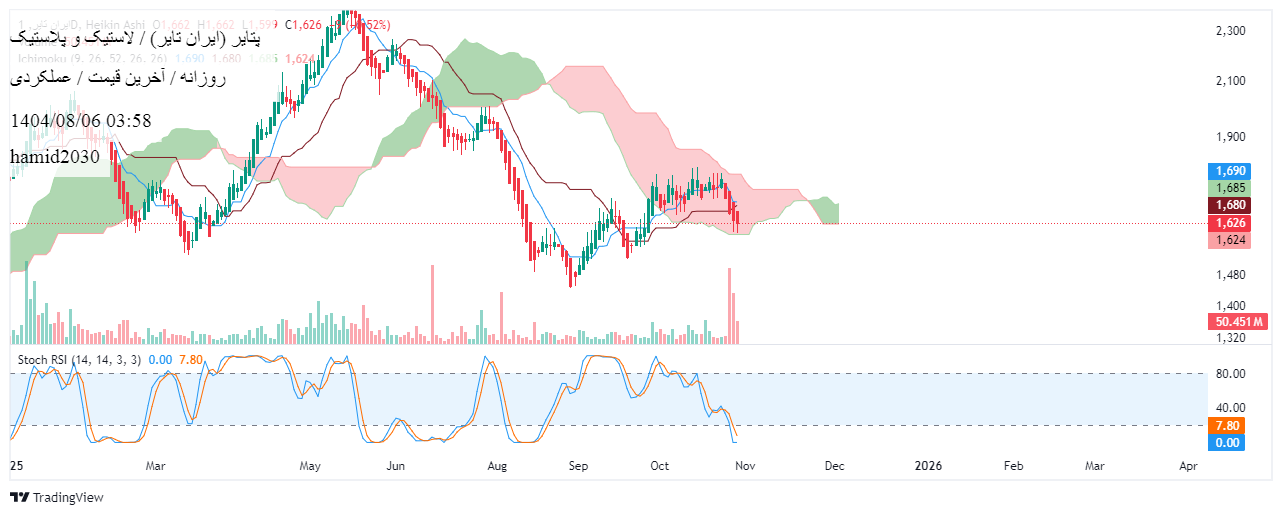 خرید،تکنیکال،hamid2030