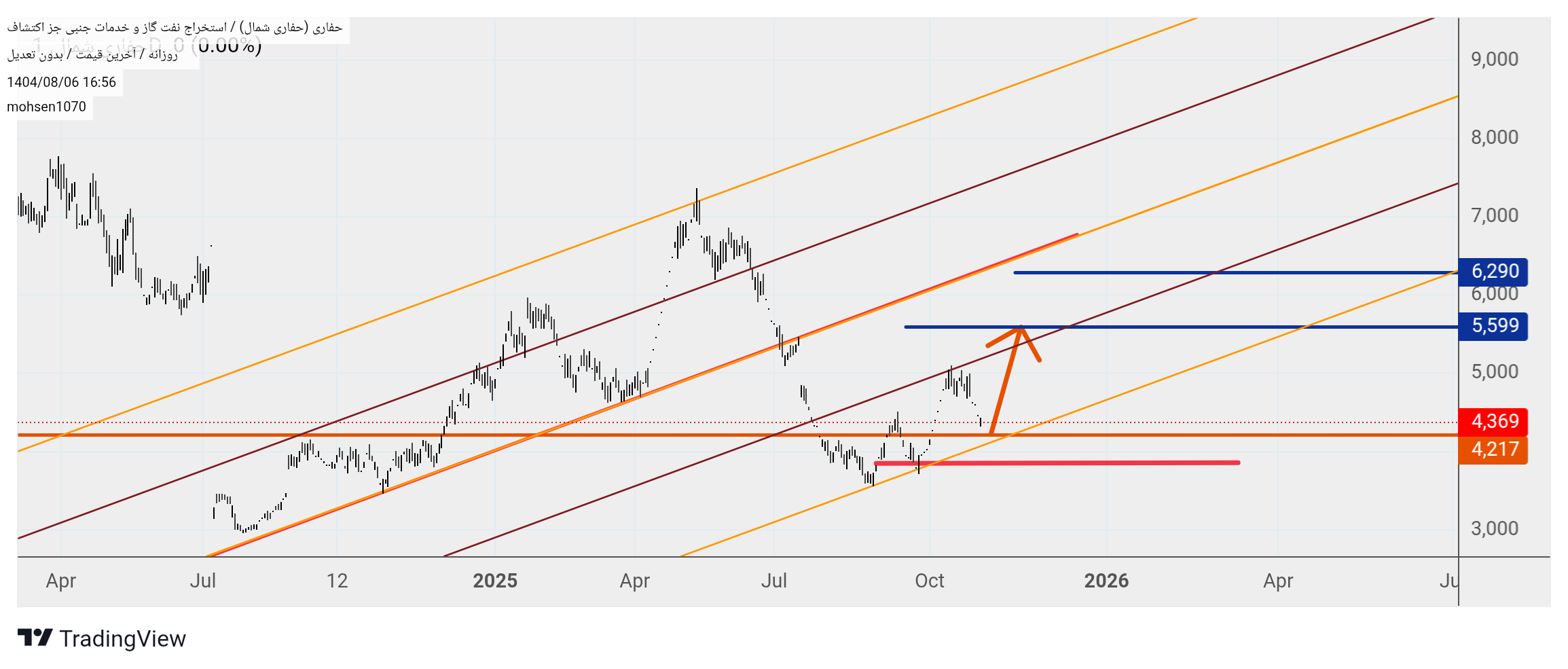 خرید،تکنیکال،mohsen1070