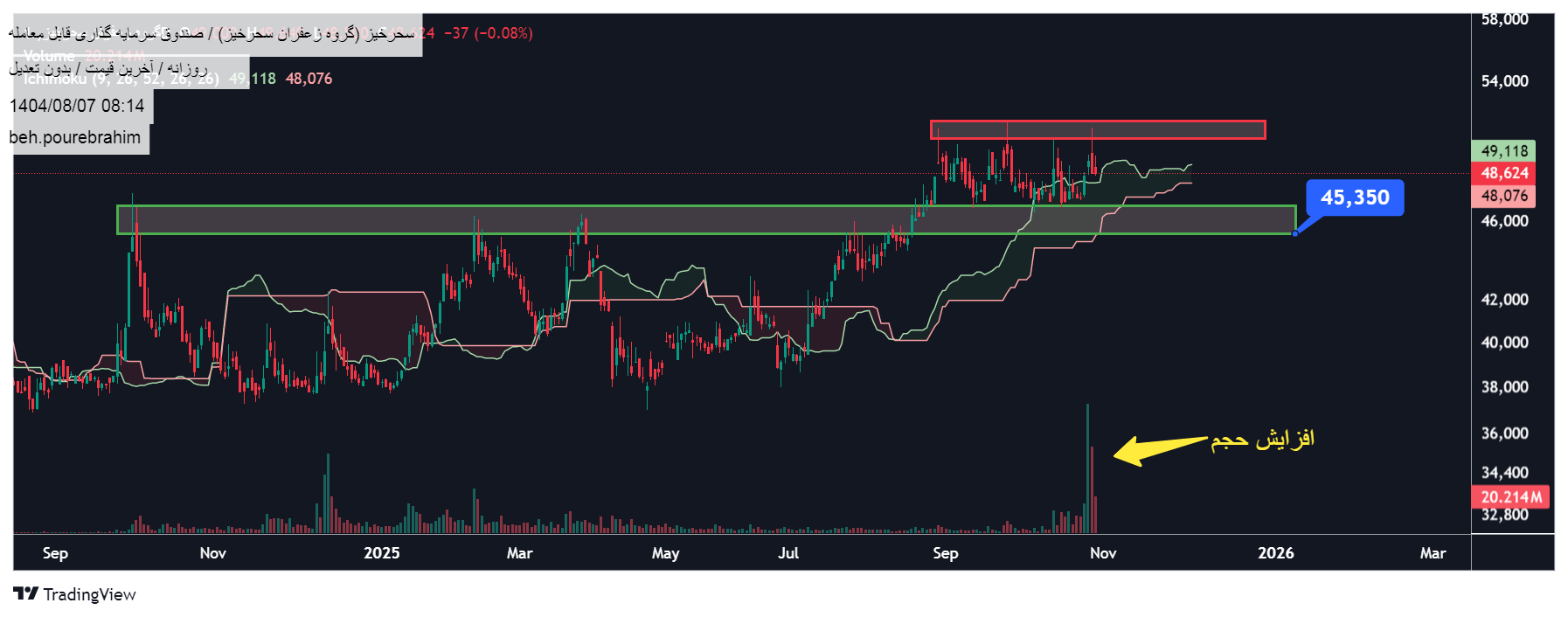 خرید،تکنیکال،beh.pourebrahim