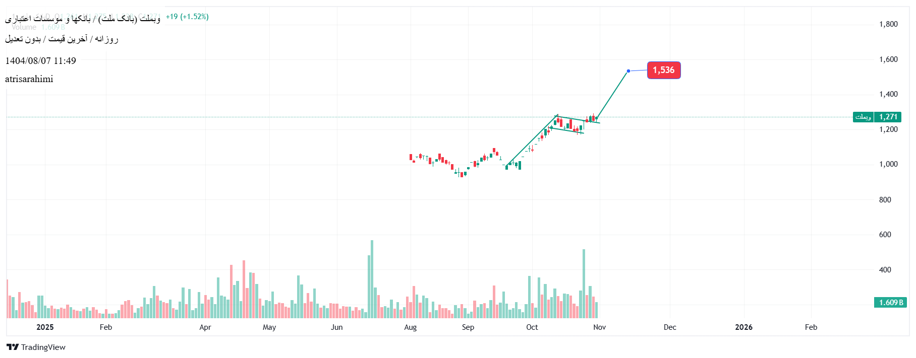 Satın alوبملت،Teknik،atrisarahimi