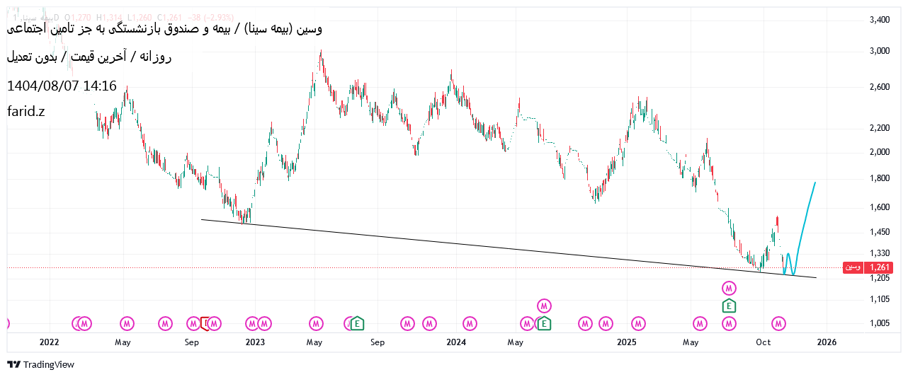 خرید،تکنیکال،farid.z