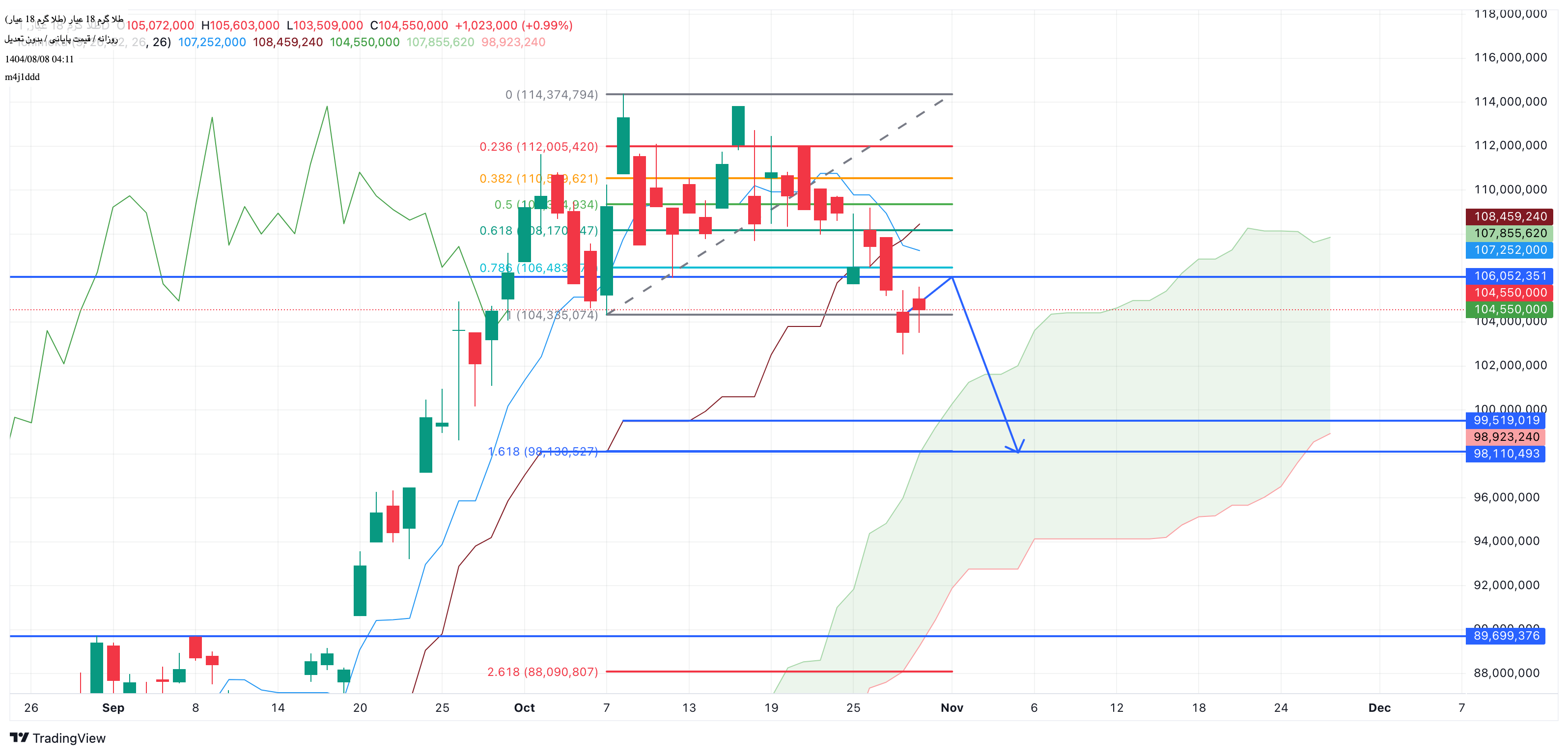 فروشطلا ۱۸ عیار،تکنیکال،m4j1ddd