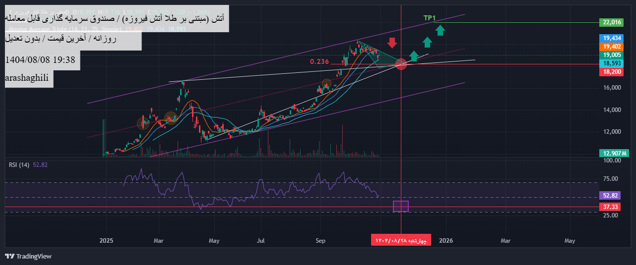 خرید،تکنیکال،arashaghili