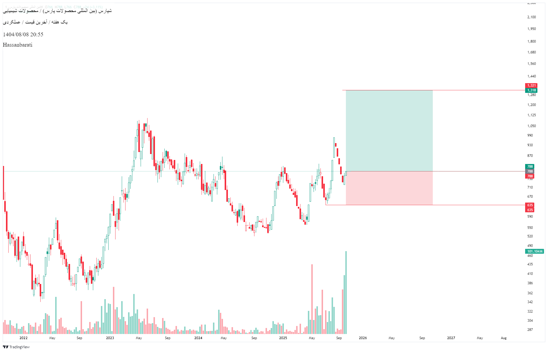 خرید،تکنیکال،Hassanbarati
