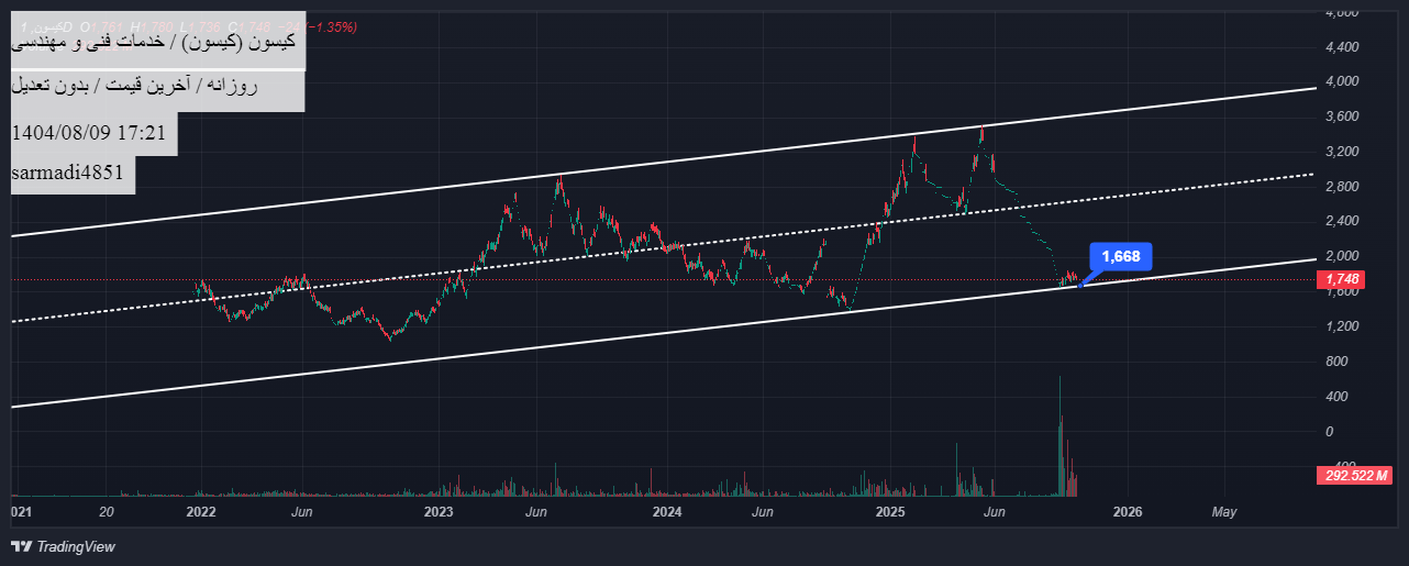 خرید،تکنیکال،sarmadi4851