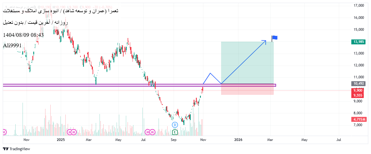 خریدثعمرا،تکنیکال،Ali9991