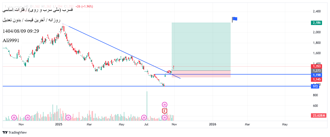 Buy،Technical،Ali9991