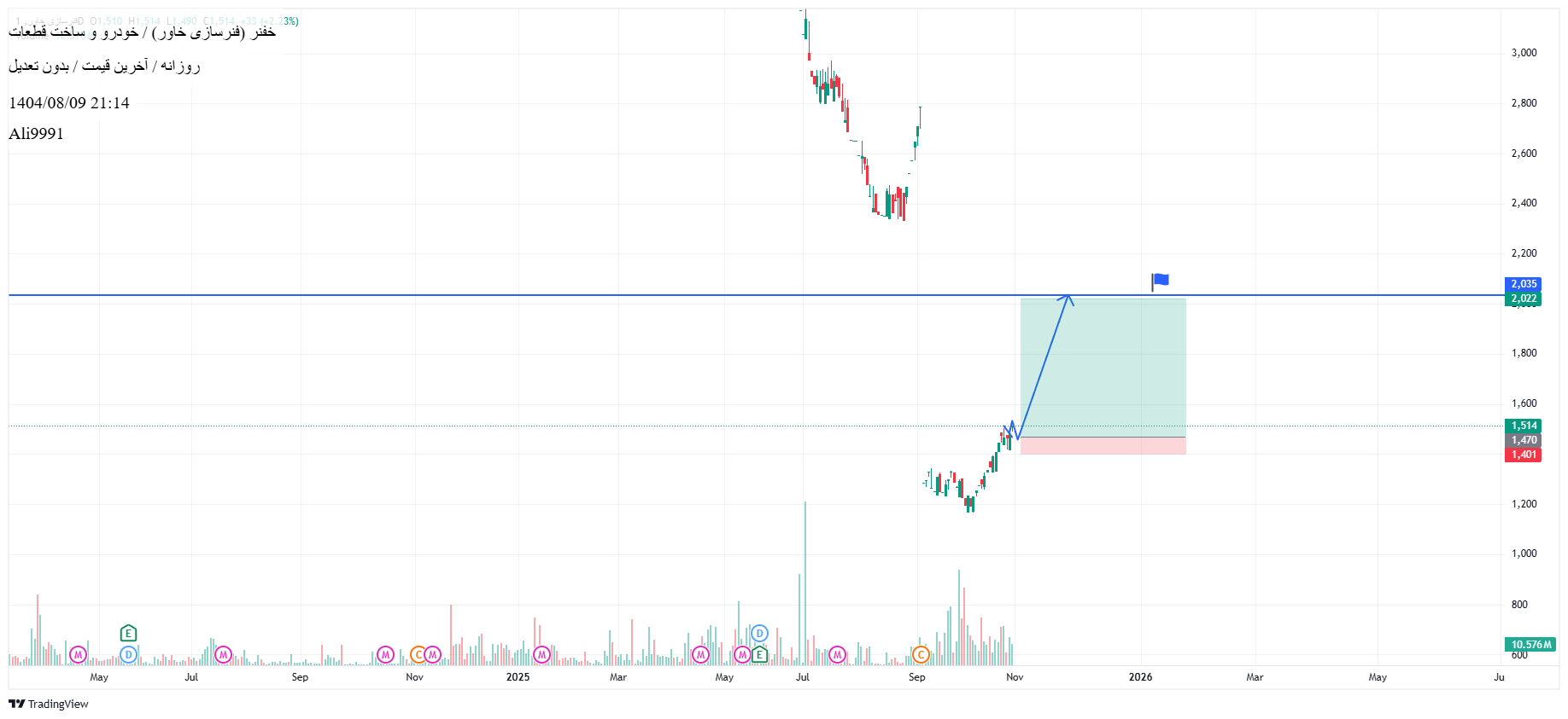 خریدخفنر،تکنیکال،Ali9991