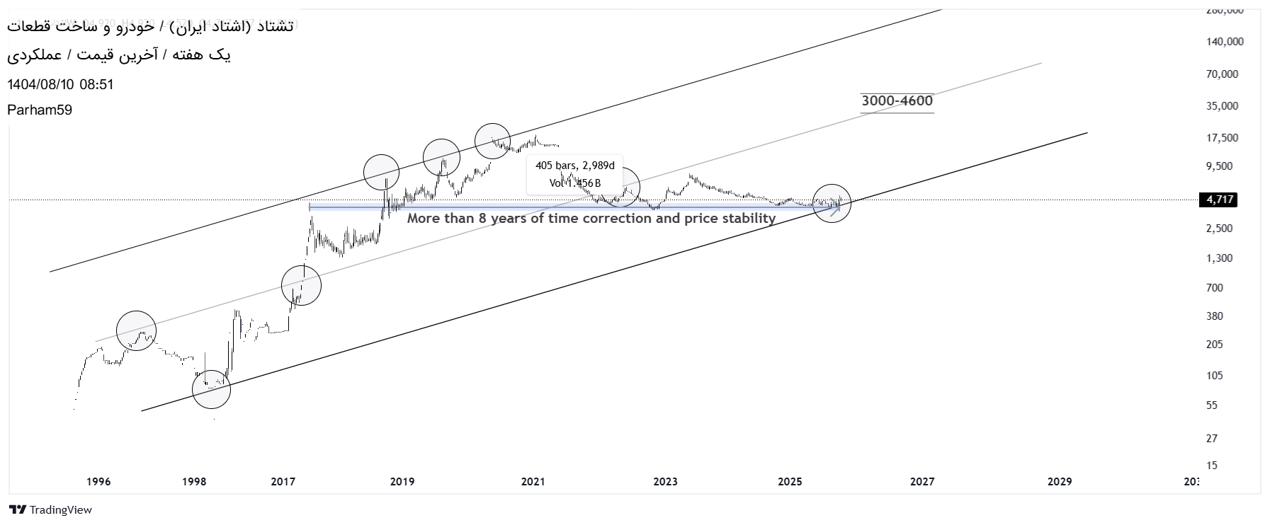 Buy،Technical،Parham59