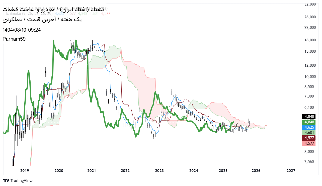 Buy،Technical،Parham59
