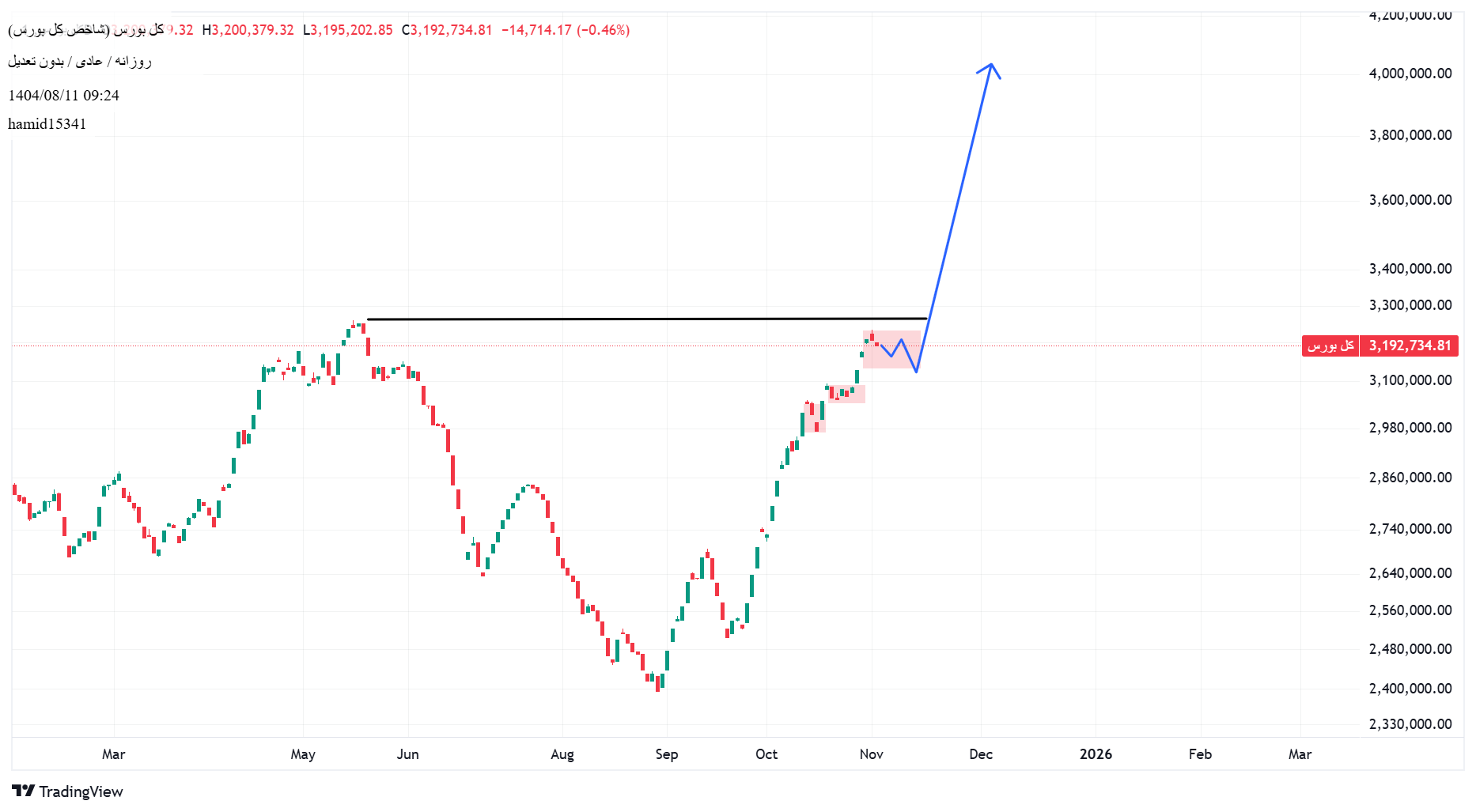 خرید،تکنیکال،hamid15341