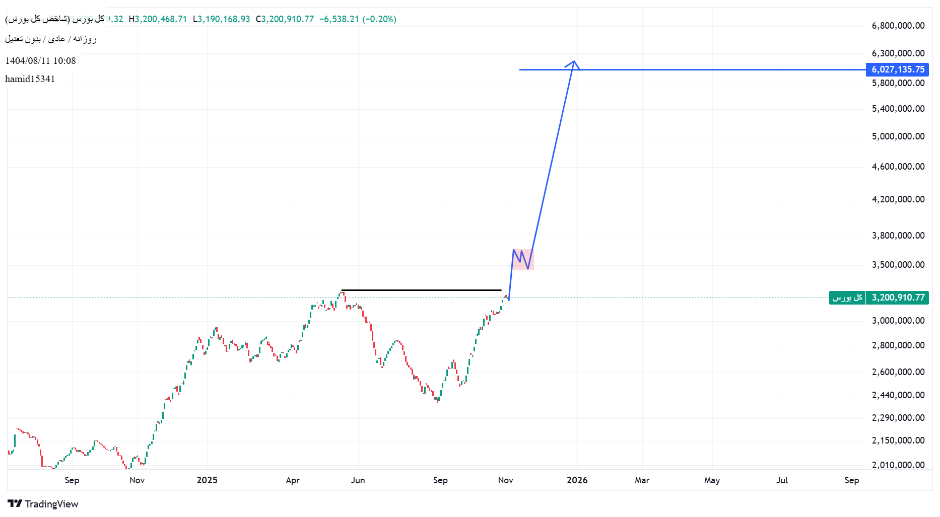 خرید،تکنیکال،hamid15341