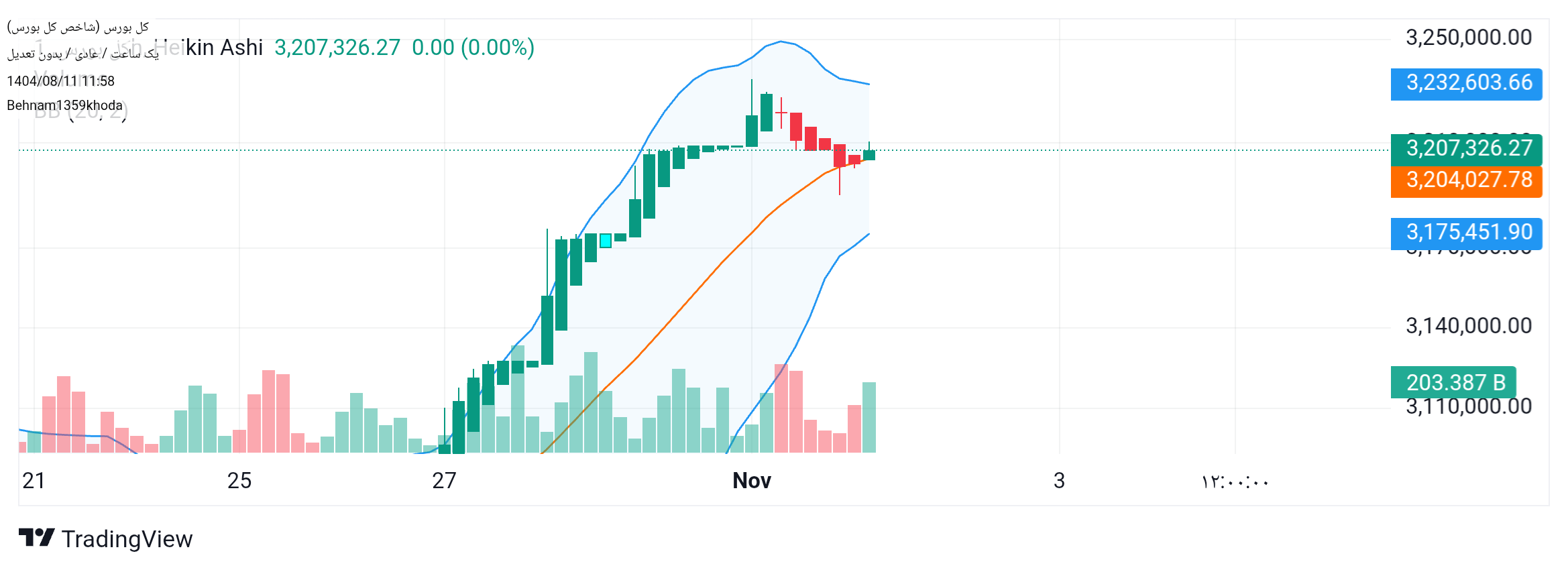 خرید،تکنیکال،Behnam1359khoda