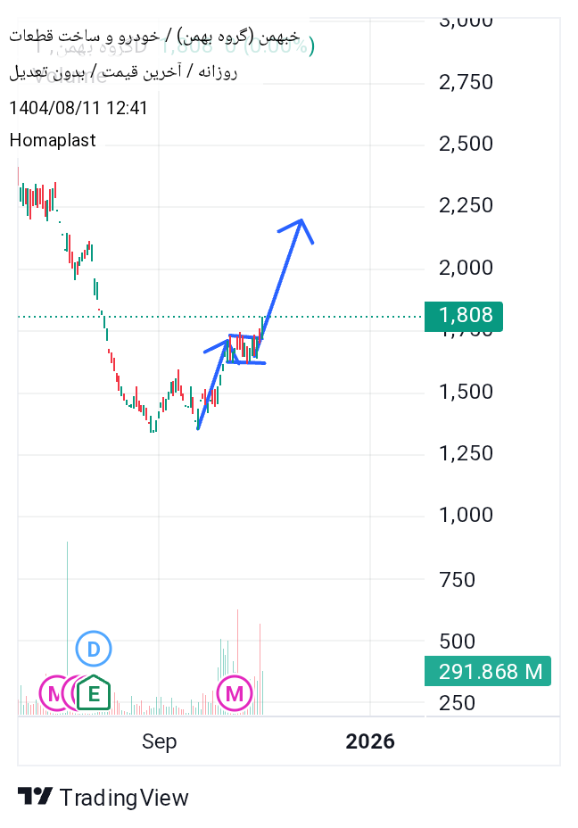 Satın al،Teknik،Homaplast