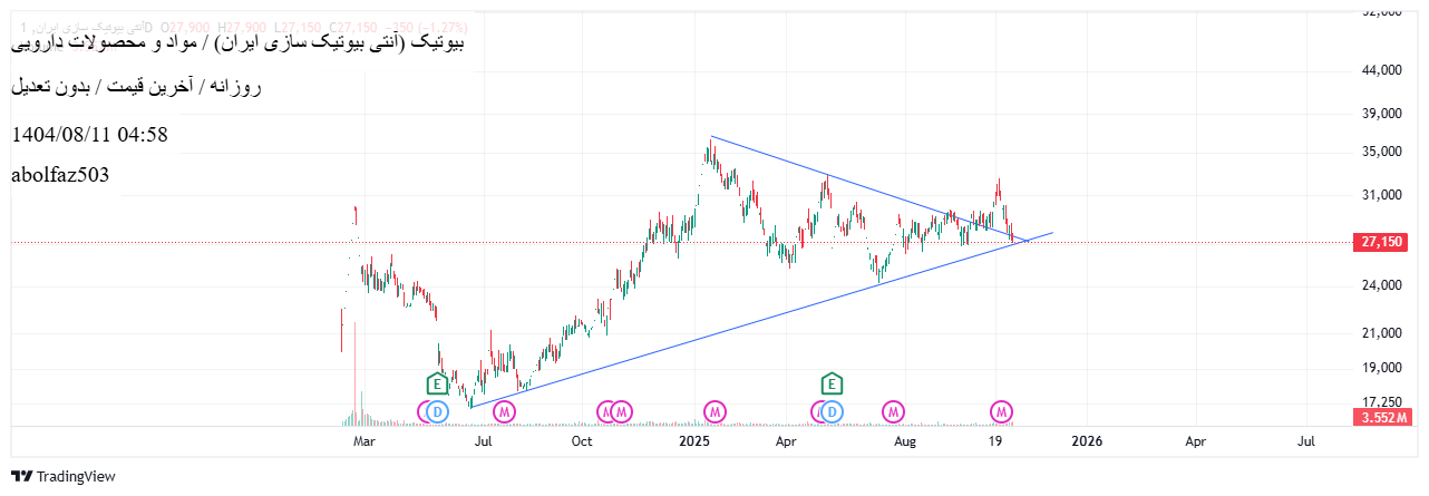 خرید،تکنیکال،abolfaz503