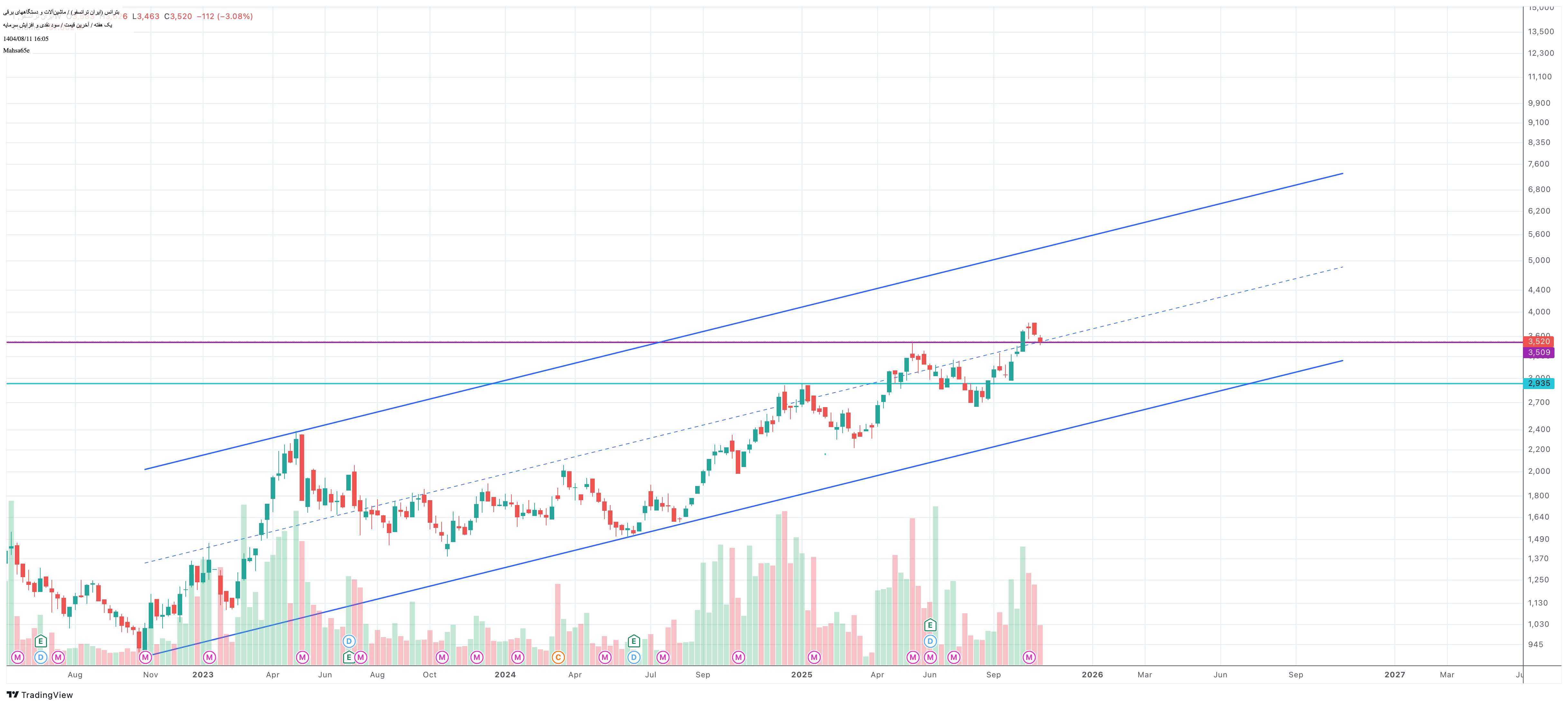 Satın al،Teknik،Mahsa65e