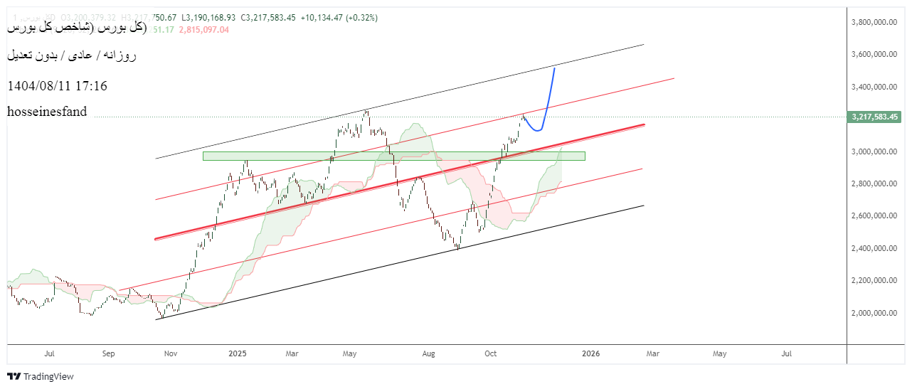 خرید،تکنیکال،hosseinesfand