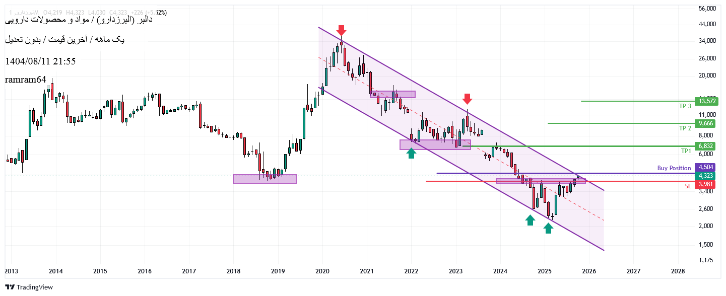 Buyدالبر،Technical،ramram64