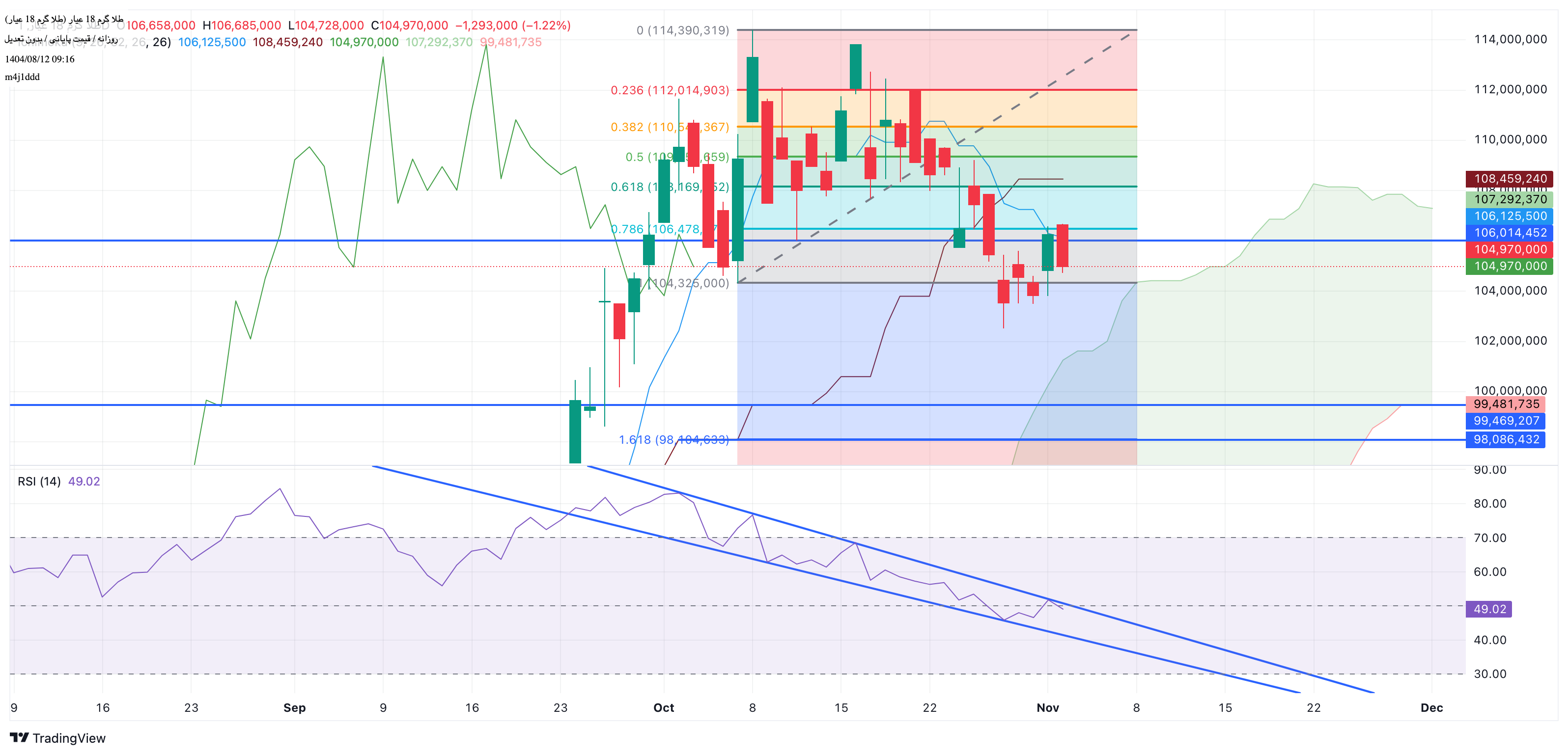 بيعطلا ۱۸ عیار،التحليل الفني،m4j1ddd