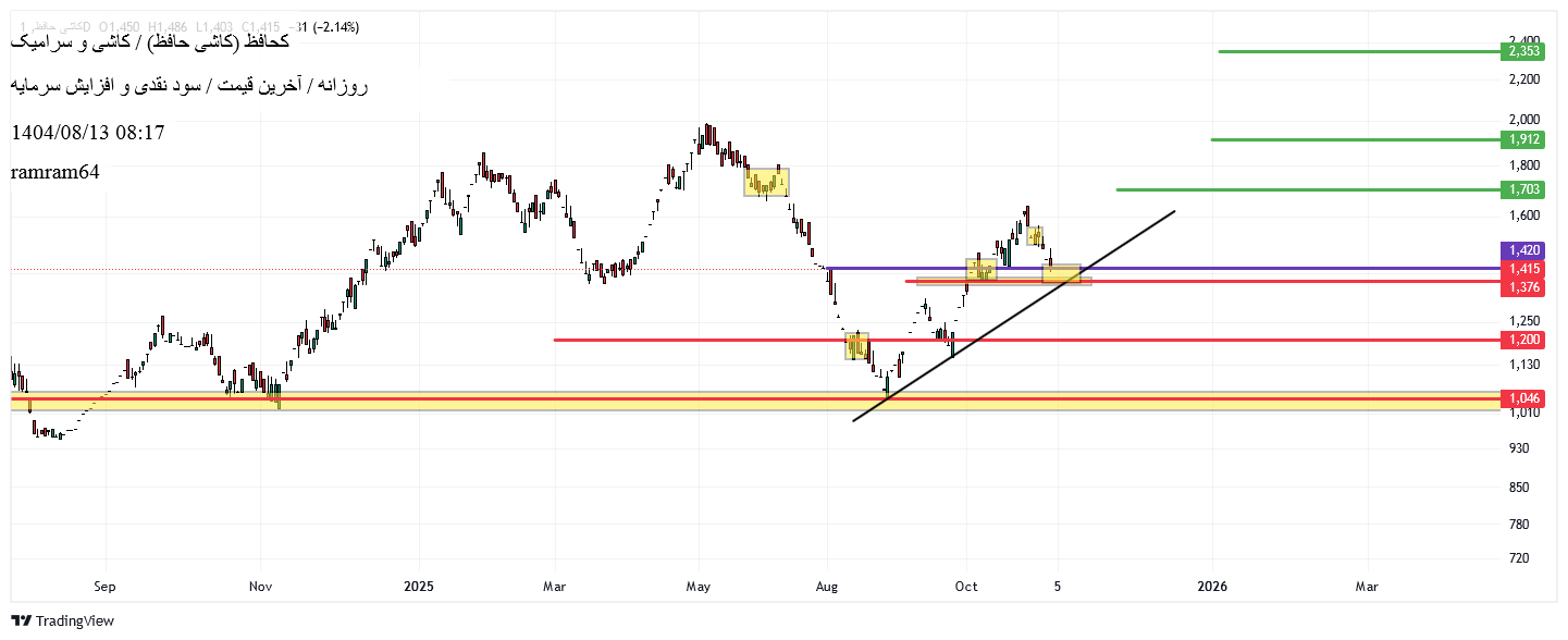 Buyکحافظ،Technical،ramram64