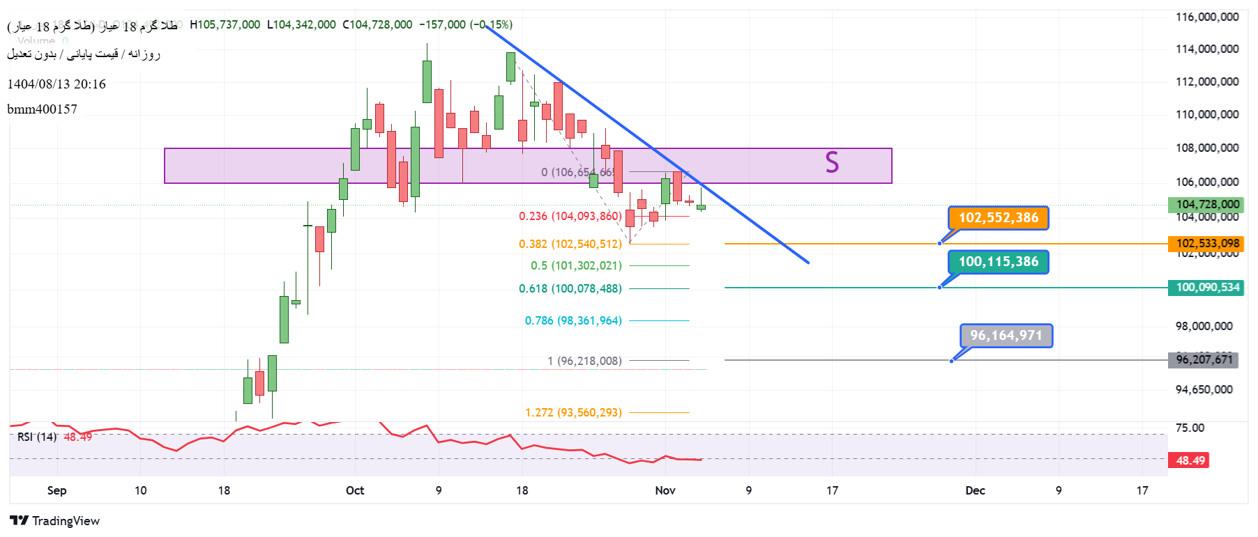 خریدطلا ۱۸ عیار،تکنیکال،bmm400157
